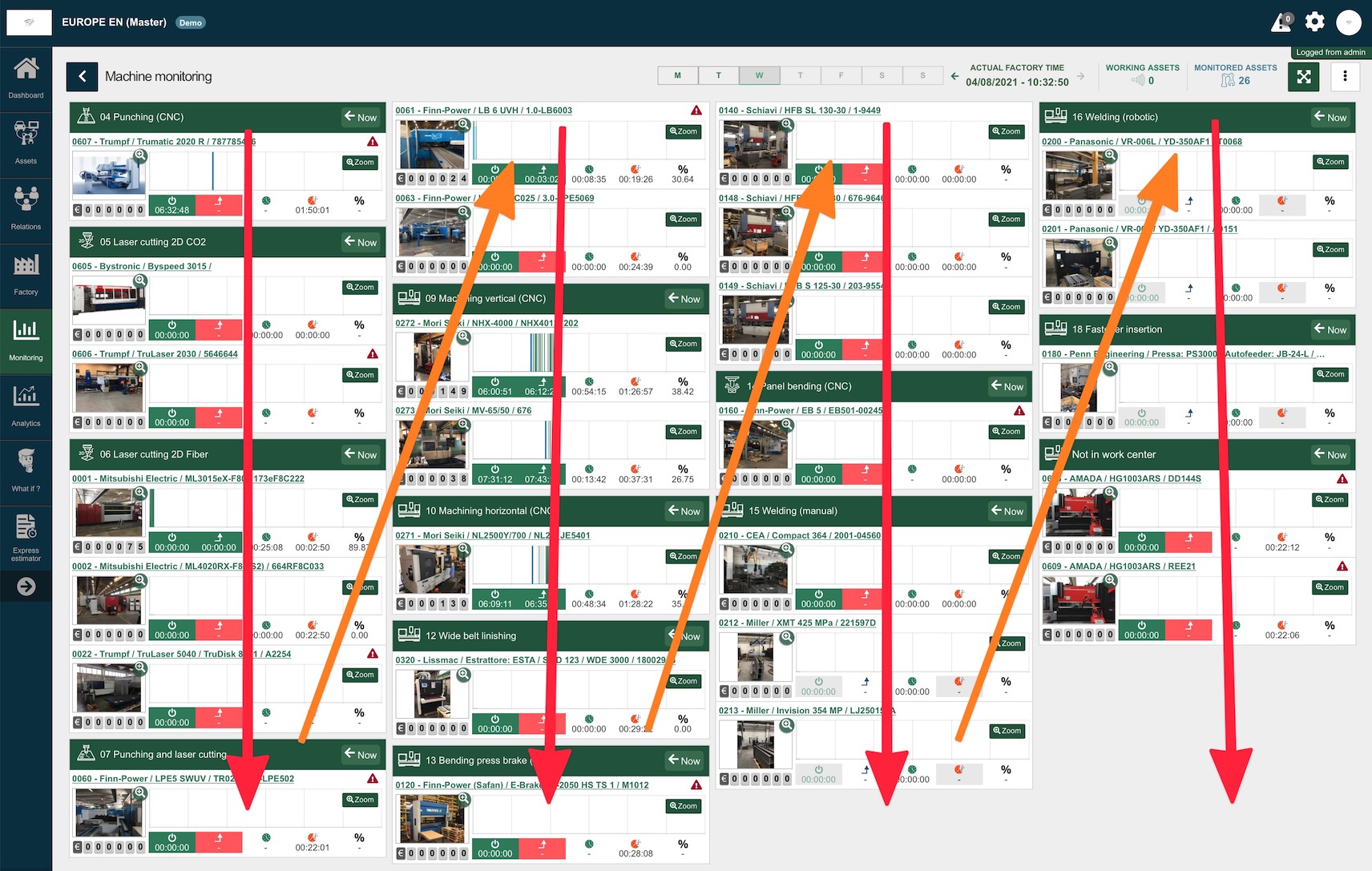 monitoring dashboard work overview layout